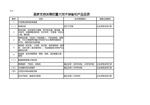 《国家支持发展的重大技术装备和产品目录》