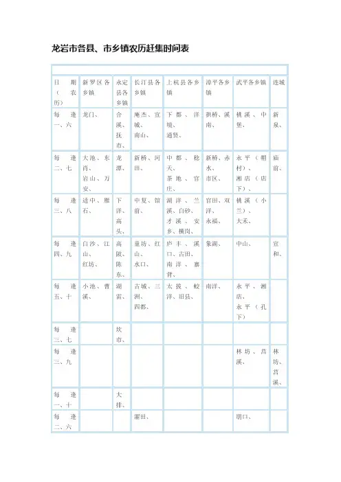 龙岩市各县、市乡镇农历赶集时间表