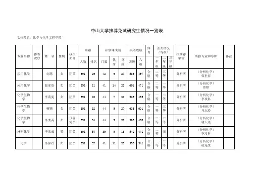 中山大学推荐应届本科毕业生免试攻读硕士生登记表