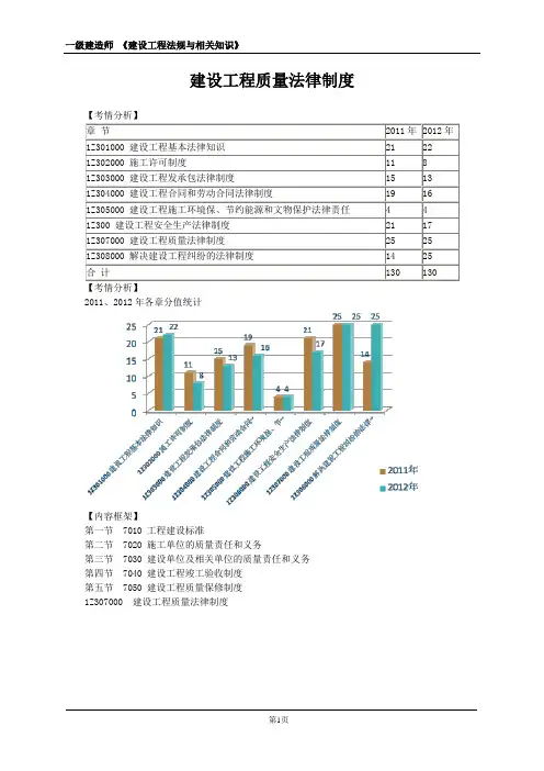 一建讲义-建设工程法规与相关知识08-建设工程质量法律制度
