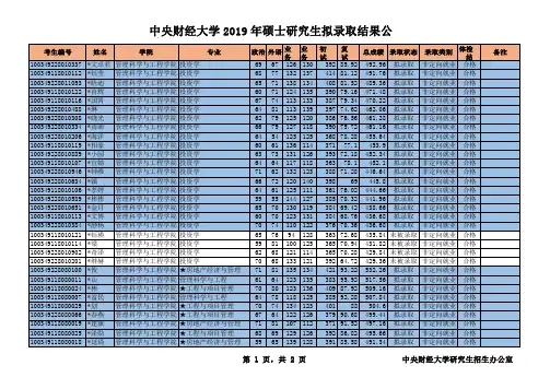 2019中央财经大学硕士研究生拟录取名单之管理科学与工程学院