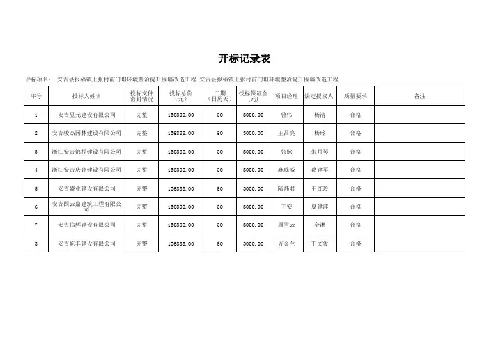 开标记录表