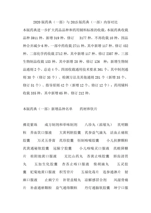 2020版药典(一部)与2015版药典(一部)内容对比