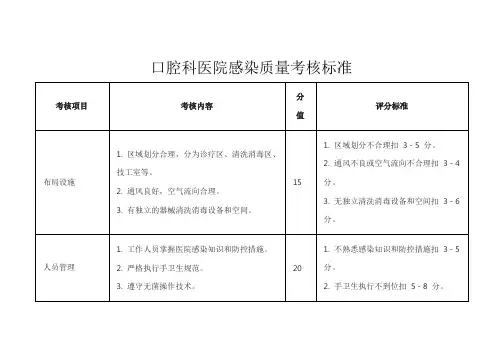 口腔科医院感染质量考核标准