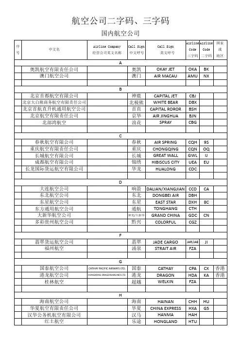 航空公司二字码、三字码资料