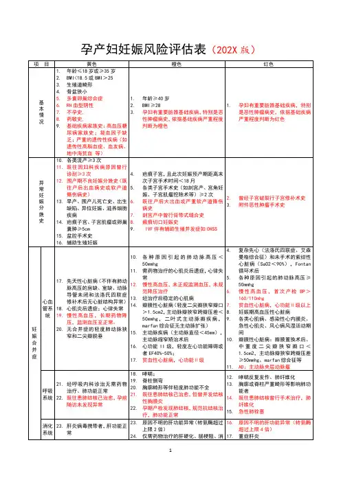 孕产妇妊娠风险评估表(202X版)