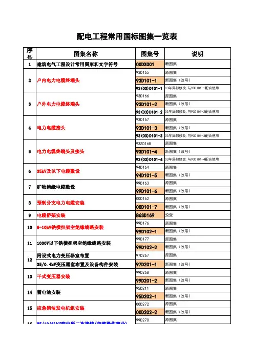 配电工程常用国标图集新旧对照表