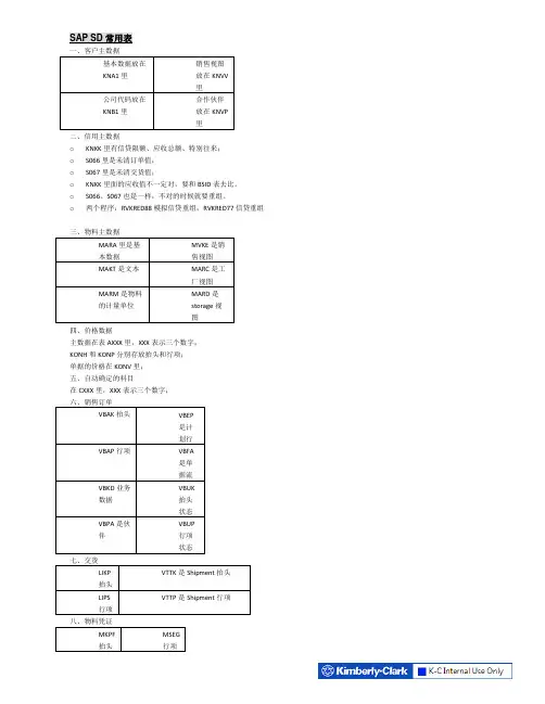 (完整word版)SAPSD面试知识点精华,推荐文档