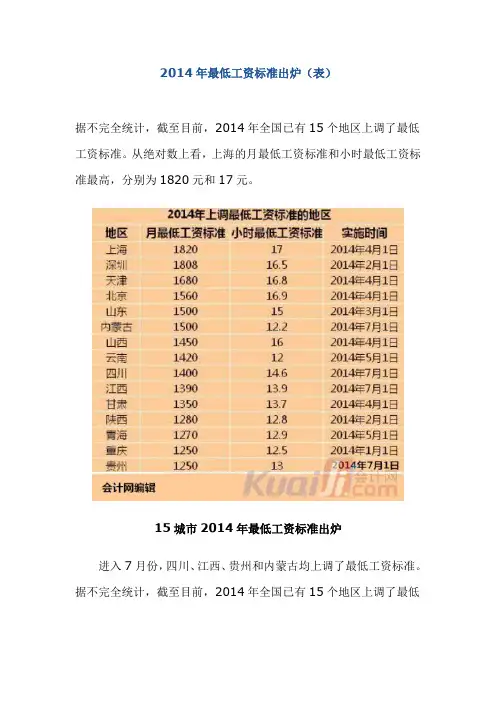 2014年最低工资标准出炉