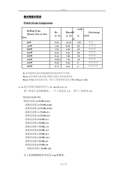 粗糙度、光洁度、抛光级别对应表-玻璃光洁度等级-300目粗糙度