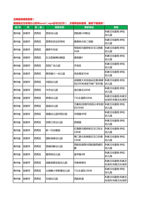 2020新版贵州省安顺市幼儿园工商企业公司商家名录名单黄页联系方式电话大全422家