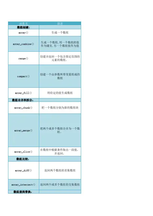 PHP常用函数总结