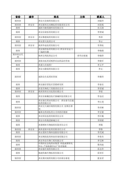 陕西部分医药客户资料