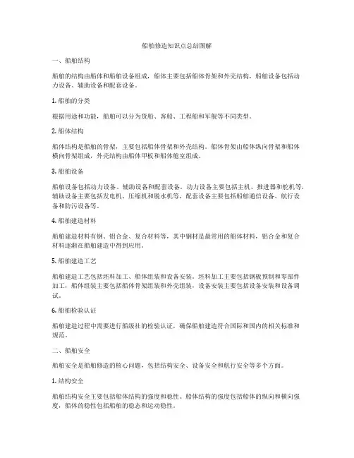 船舶修造知识点总结图解