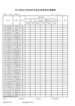 白银九中2014中考体育成绩样表