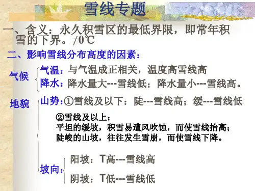 雪线专题