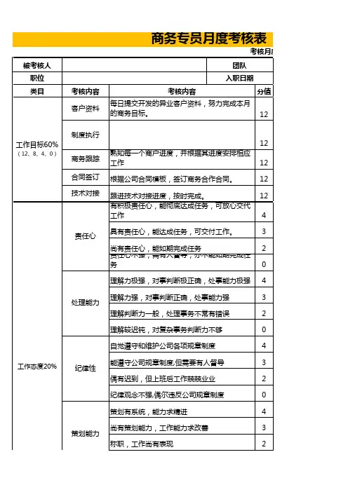 商务专员绩效考核