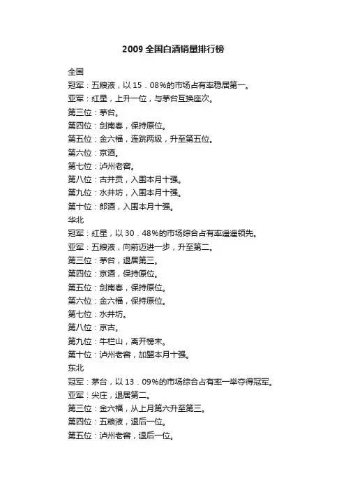 2009全国白酒销量排行榜