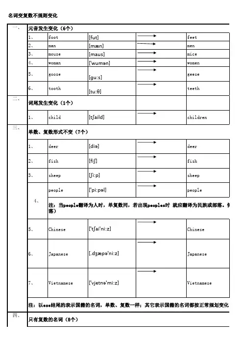 英语名词变复数不规则变化表