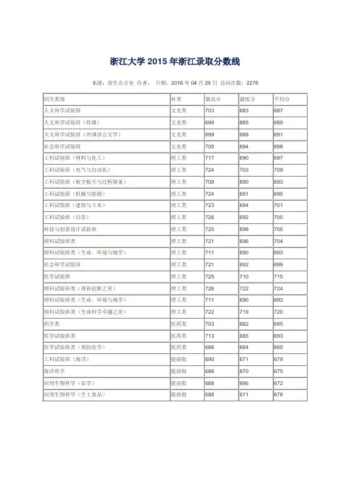 浙江大学2015年浙江录取分数线
