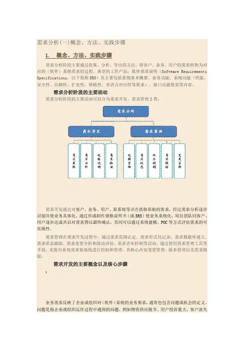 需求分析概念、方法、实践步骤