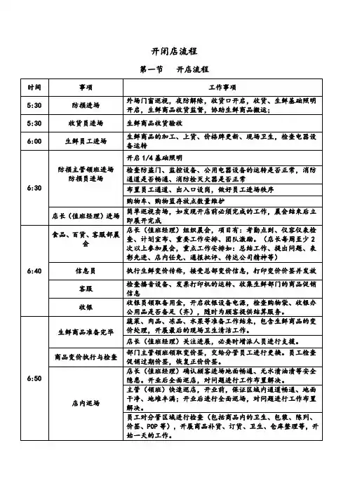 超市开闭店流程