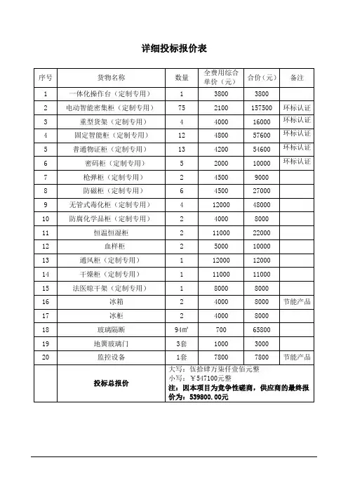 详细投标报价表