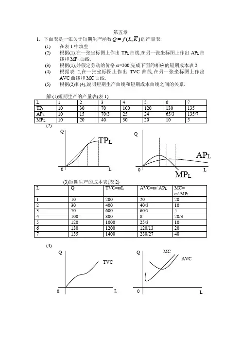 下面表是一张关于短期生产函数产量表