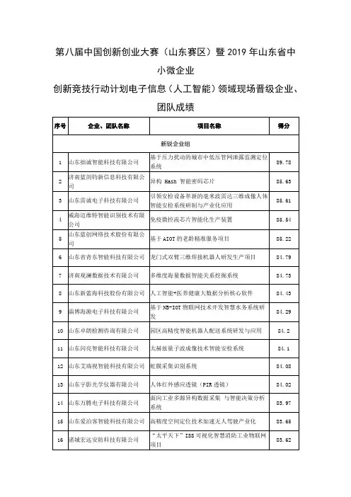 中国创新创业大赛山东赛区暨2019年山东省中小微