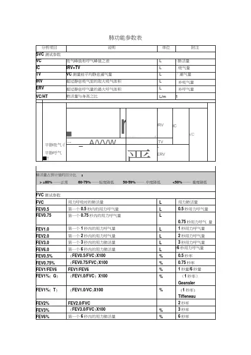 肺功能参数表