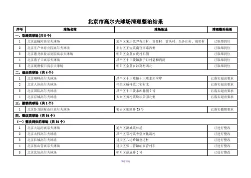 北京市高尔夫球场清理整治结果
