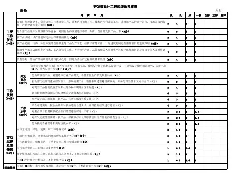 研发部人员绩效考核KPI指标