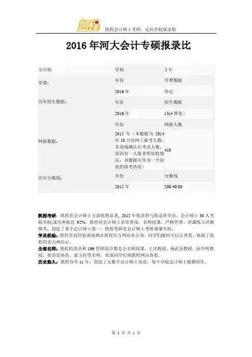 2016年河大会计专硕报录比