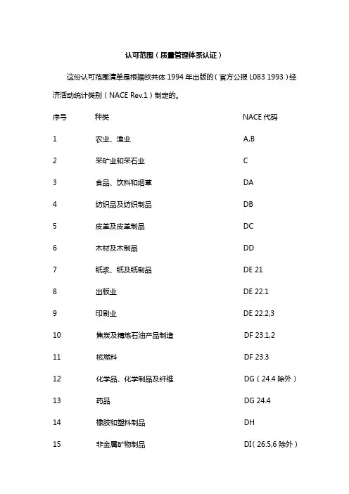 ISO9000行业认可范围