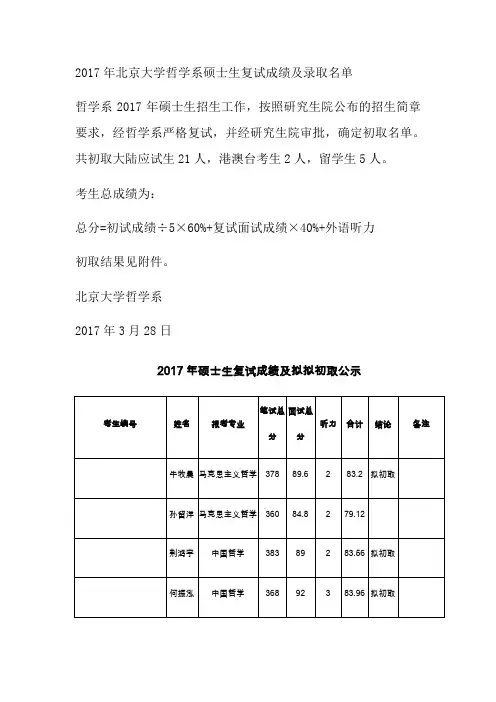 217年北京大学哲学系硕士生复试成绩及录取名单