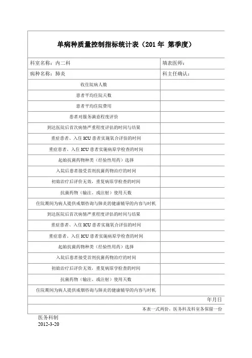 肺炎单病种质量控制指标统计表完整优秀版