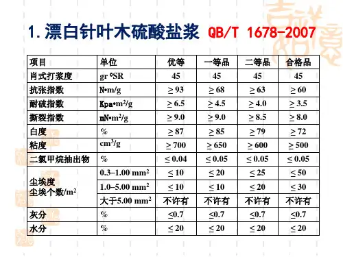 各种商品木浆的国标技术条件