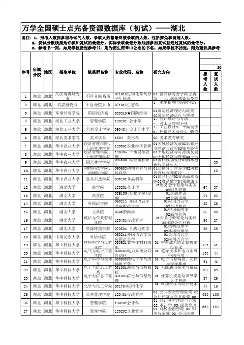 全国硕士点完备资源数据库(初试)