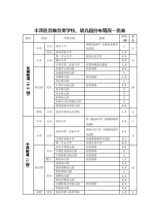 丰泽区各级各类学校、幼儿园分布情况一览表