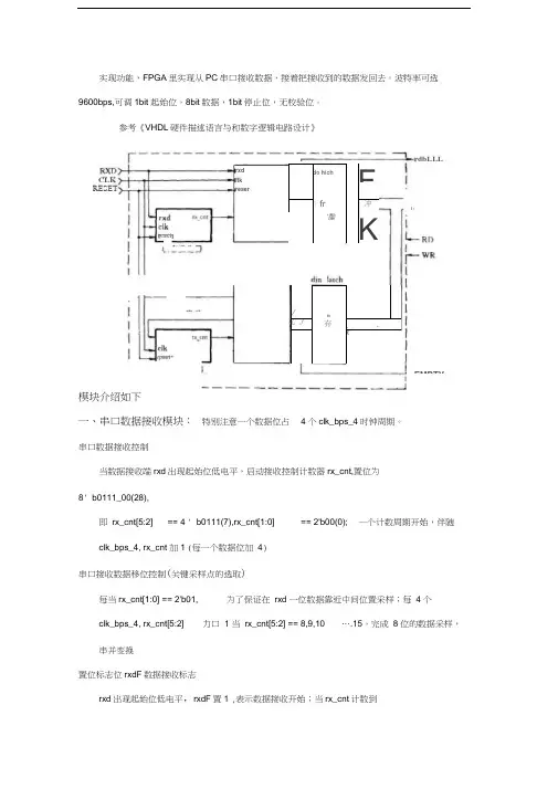 FPGA模拟串口自收发-Verilog
