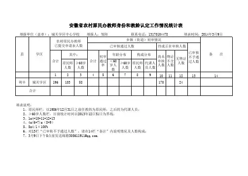 城关镇   安徽省农村原民办教师身份和教龄认定工作情况统计表