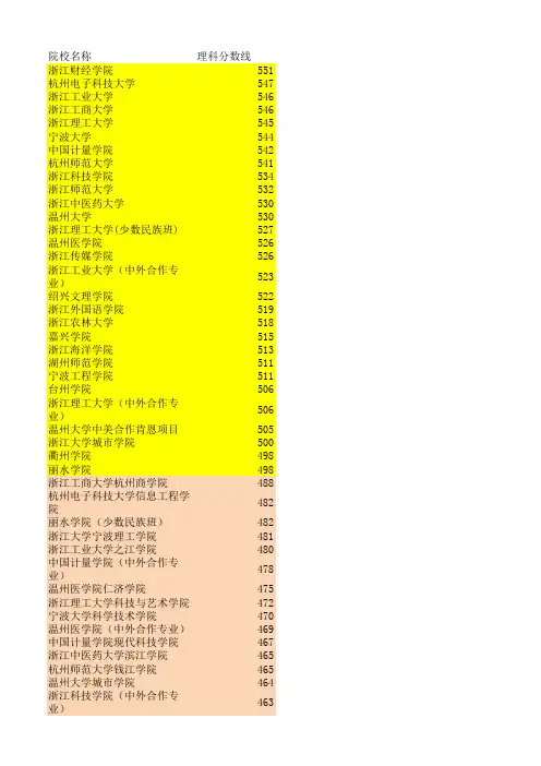 2012 浙江高考 第二批各学校投档线