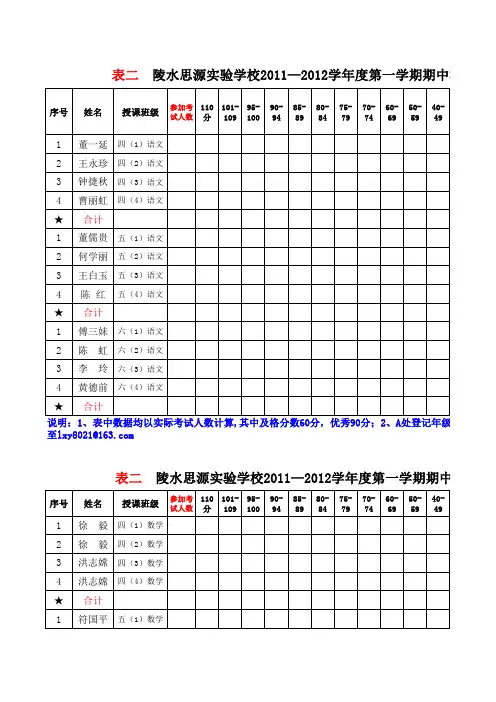 小学期中考试成绩单(表一,全)