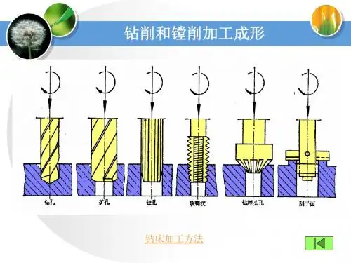 钻削和镗削加工.