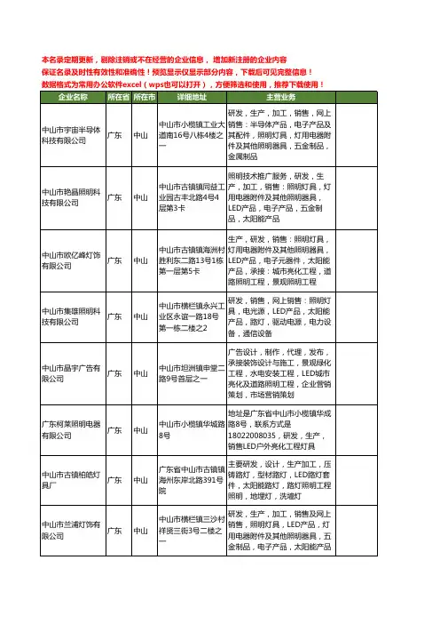 新版全国LED照明亮化工商企业公司商家名录名单大全20家