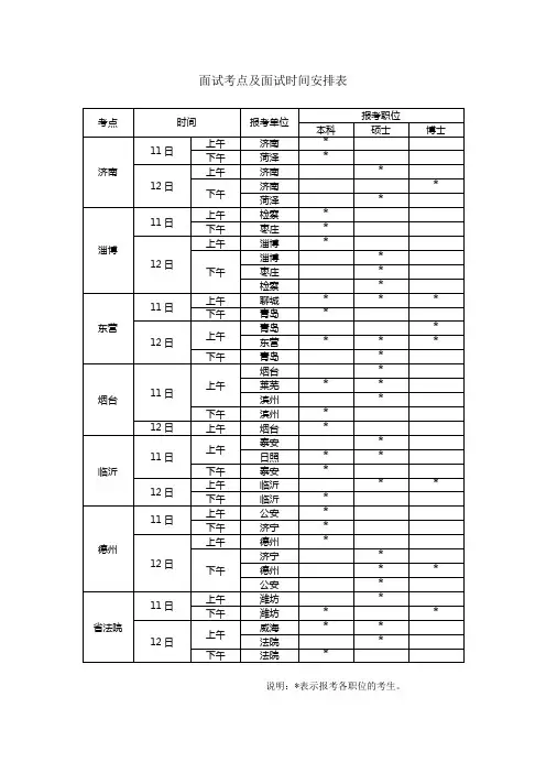 面试考点及面试时间安排表