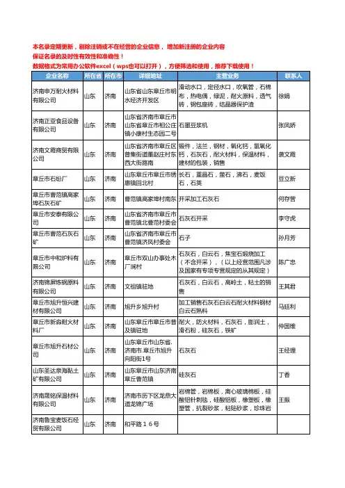 2020新版山东省济南非金属矿产工商企业公司名录名单黄页联系方式大全30家