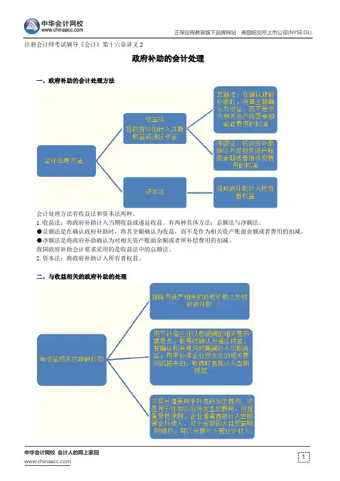政府补助的会计处理--注册会计师考试辅导《会计》第十六章讲义2