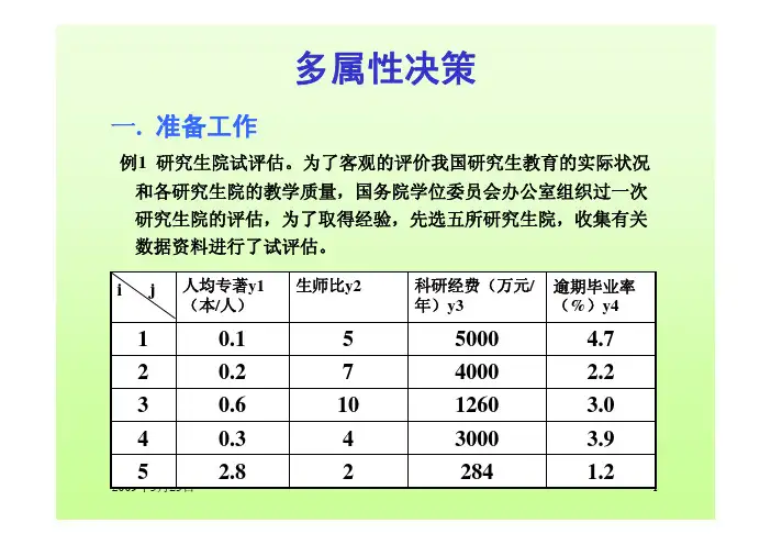 多属性决策——精选推荐