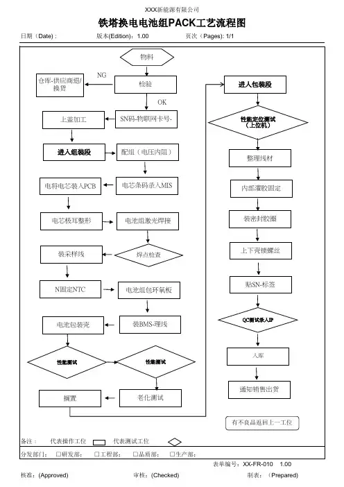 铁塔换电PACK工艺流程图